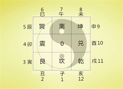 门牌风水|门牌数字的风水吉凶表门牌号数字各表示什么